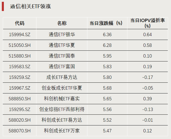 科技股大反攻，拐点要来了？