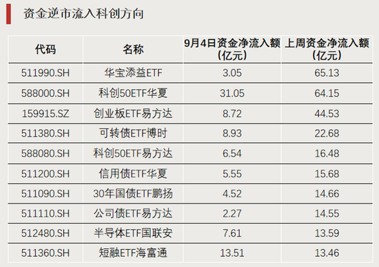 科技股大反攻，拐点要来了？