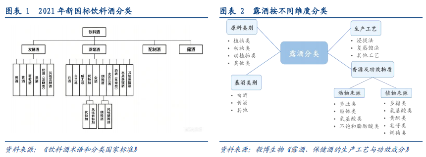 华创证券深度研究：露酒增长逻辑已逐步转向“量价齐升	”，未来五年是品类大众化跃迁关键期，行业规模有望超千亿