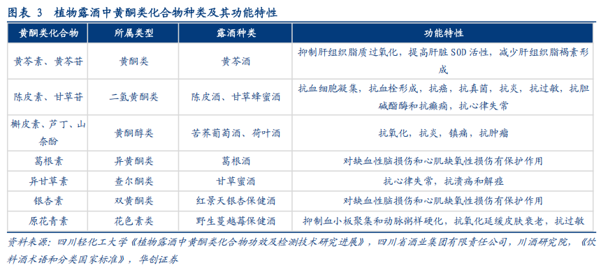 华创证券深度研究：露酒增长逻辑已逐步转向“量价齐升”，未来五年是品类大众化跃迁关键期	，行业规模有望超千亿