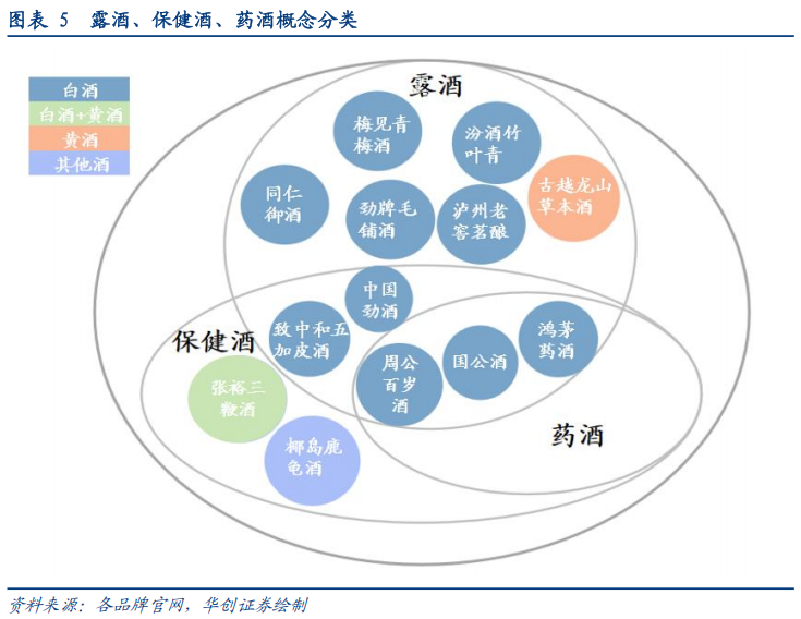 华创证券深度研究：露酒增长逻辑已逐步转向“量价齐升”，未来五年是品类大众化跃迁关键期	，行业规模有望超千亿