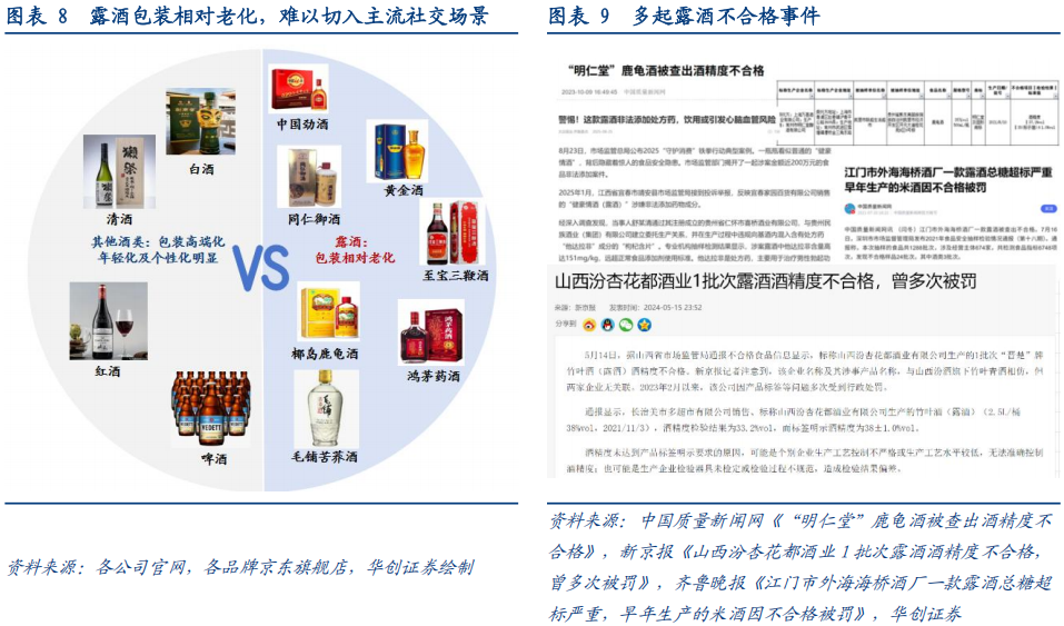 华创证券深度研究：露酒增长逻辑已逐步转向“量价齐升”，未来五年是品类大众化跃迁关键期	，行业规模有望超千亿