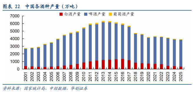 华创证券深度研究：露酒增长逻辑已逐步转向“量价齐升”	，未来五年是品类大众化跃迁关键期，行业规模有望超千亿