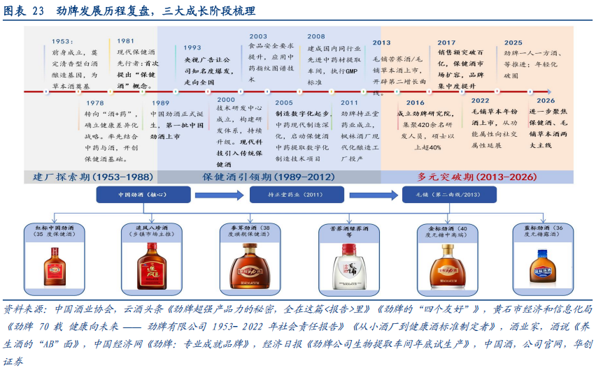 华创证券深度研究：露酒增长逻辑已逐步转向“量价齐升”，未来五年是品类大众化跃迁关键期	，行业规模有望超千亿