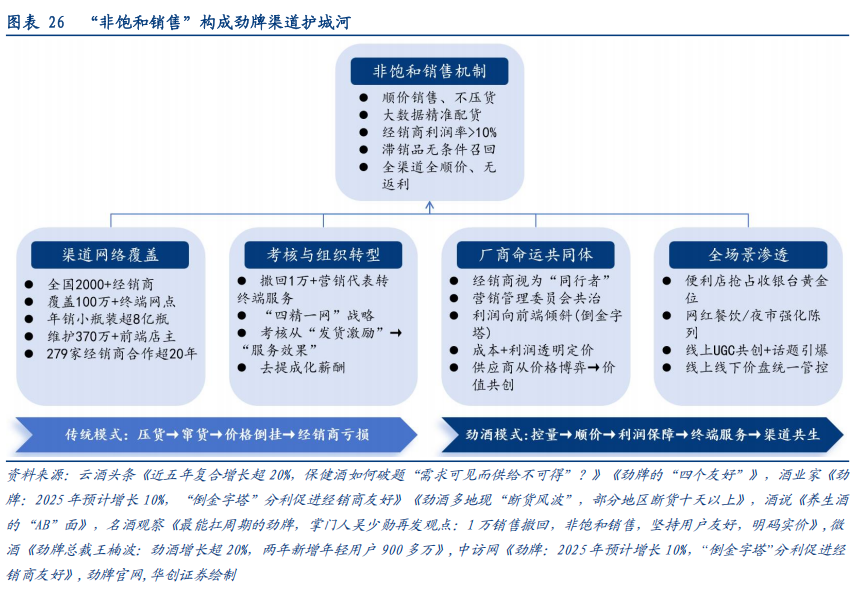 华创证券深度研究：露酒增长逻辑已逐步转向“量价齐升”，未来五年是品类大众化跃迁关键期，行业规模有望超千亿