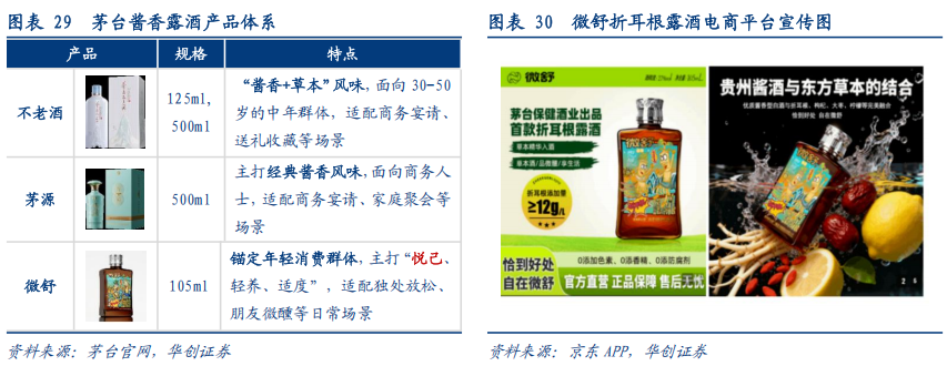 华创证券深度研究：露酒增长逻辑已逐步转向“量价齐升”	，未来五年是品类大众化跃迁关键期，行业规模有望超千亿