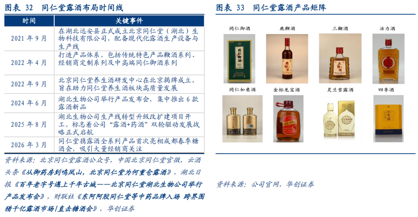 华创证券深度研究：露酒增长逻辑已逐步转向“量价齐升”	，未来五年是品类大众化跃迁关键期，行业规模有望超千亿