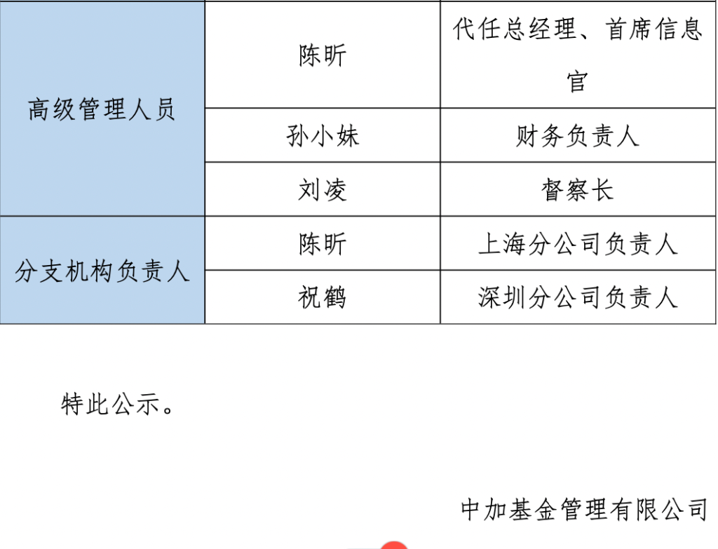中加基金总经理代任近9个月，大股东北京银行公开“选帅”