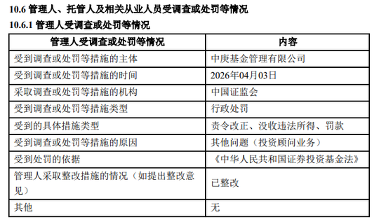 中庚基金被监管处罚，4名高管被警告，合规难题待解
