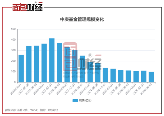 中庚基金被监管处罚	，4名高管被警告，合规难题待解