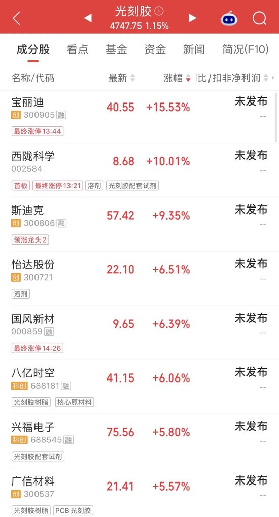 尾盘直线拉升，龙头股涨停