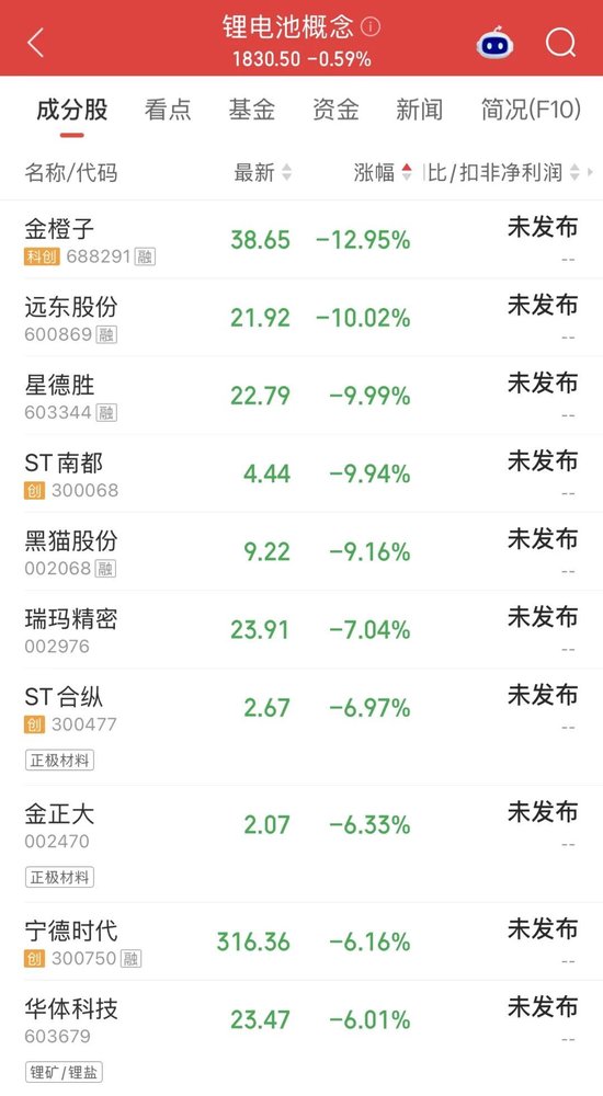 尾盘直线拉升，龙头股涨停