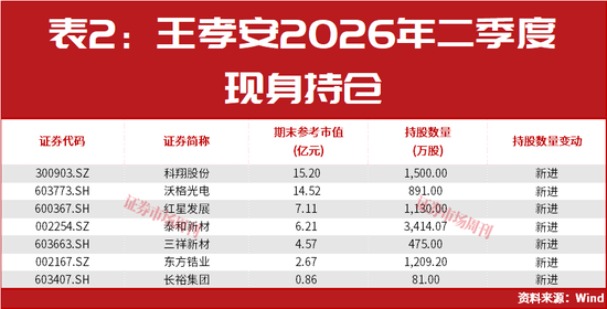美联储加息后	，A股能连续大涨2个月？