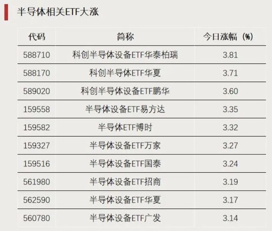 资金加仓，涌入这些方向