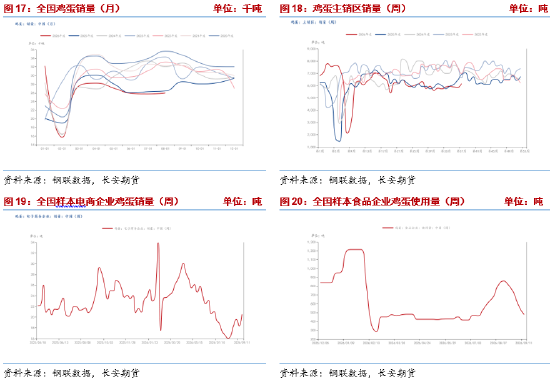 长安期货梁安迪：强现实弱预期博弈，鸡蛋市场多空分歧加剧