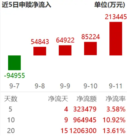 当前	，科创50或许正在走到值得关注的时间窗口