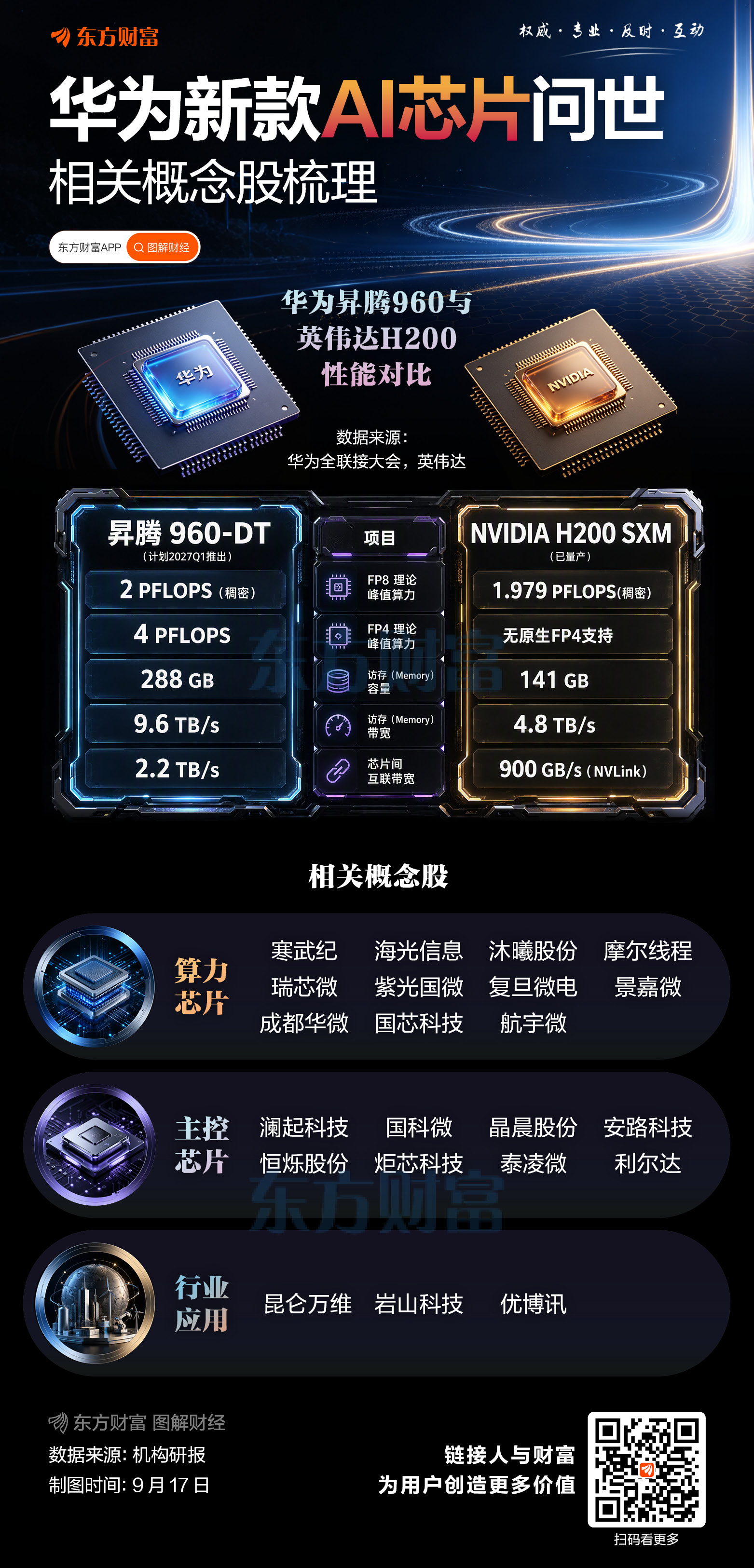 华为新款AI芯片提前推出！相关概念股梳理