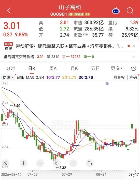 000981，超35万手封单涨停！三大利好来袭	，AI制药全年业绩有望增长股出炉