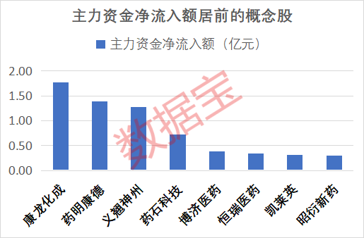 000981，超35万手封单涨停！三大利好来袭	，AI制药全年业绩有望增长股出炉