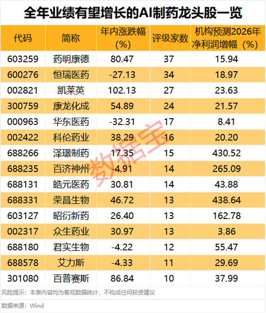 000981，超35万手封单涨停！三大利好来袭，AI制药全年业绩有望增长股出炉