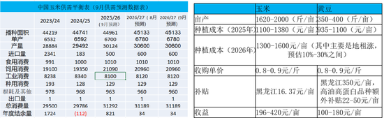 玉米：期现双弱，破位寻底