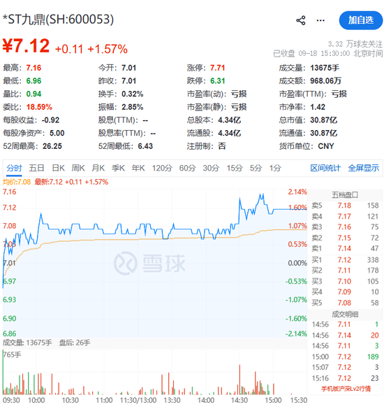 600053	，被证监会立案！