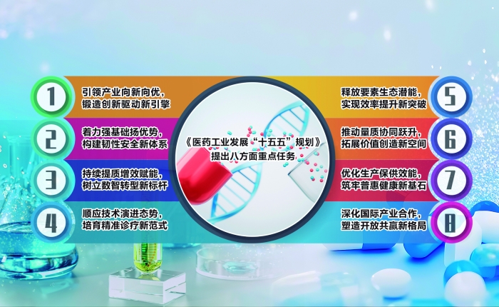 医药工业“十五五”规划发布 释放创新驱动、数智转型等多重利好