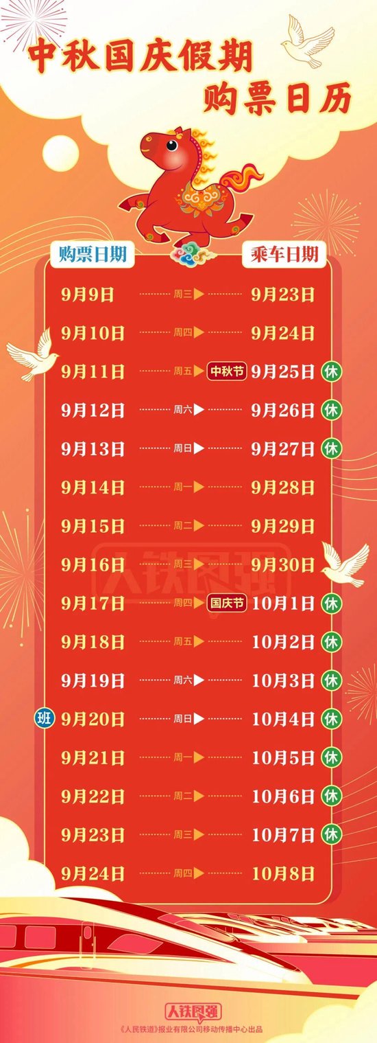 国庆高铁票涨价?12306回应