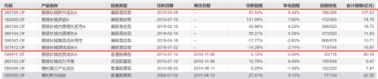 专注投研，景顺长城刘彦春卸任副总经理