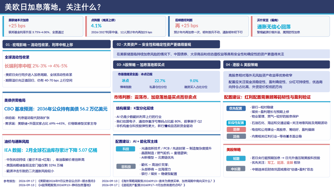 中信证券：美欧日加息落地	，关注什么？