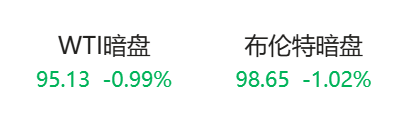 重磅！“美国已准备好与伊朗进行谈判并达成协议	”	，伊朗开出7项谈判条件！原油暗盘直线跳水！