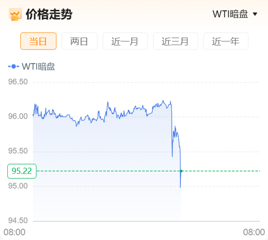 重磅！“美国已准备好与伊朗进行谈判并达成协议”，伊朗开出7项谈判条件！原油暗盘直线跳水！