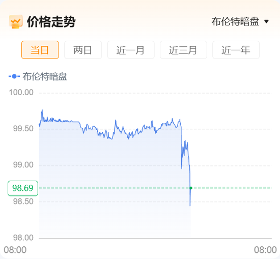 重磅！“美国已准备好与伊朗进行谈判并达成协议”，伊朗开出7项谈判条件！原油暗盘直线跳水！