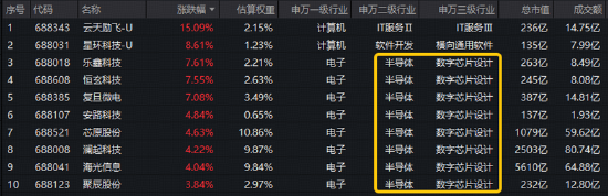 重仓国产AI的这只ETF低位连阳！右侧信号显现？黄仁勋重磅发声+华为全联接大会召开，AI芯片沸腾！