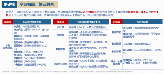 重仓国产AI的这只ETF低位连阳！右侧信号显现？黄仁勋重磅发声+华为全联接大会召开，AI芯片沸腾！