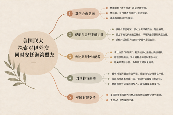 特朗普政府放风：若条件合适，特朗普愿与伊朗密会