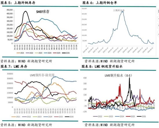 新湖有色（铜）点评：美铜关税悬而未决，铜价缘何大涨？