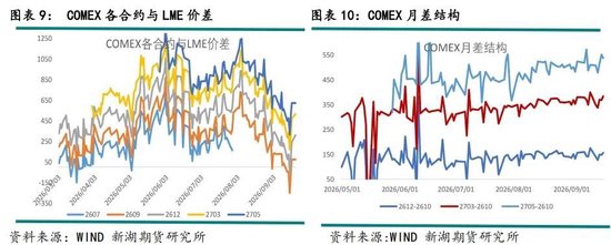 新湖有色（铜）点评：美铜关税悬而未决	，铜价缘何大涨？