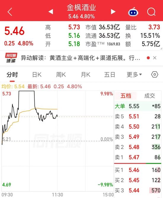 黄酒“三剑客”	，联手上涨