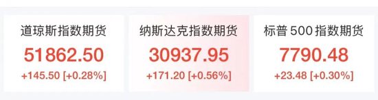美股芯片股	、光通信盘前拉升，ARM涨近4%，老牌科技股飙涨23%	，加密货币集体大涨