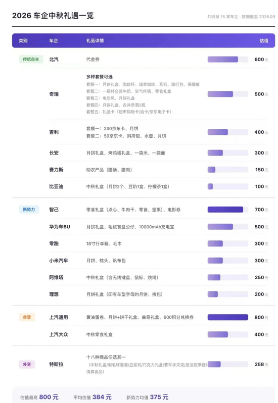 金融圈中秋福利来了！幻方、九坤发了啥？航母券商刷屏！有药企发了三千