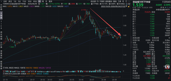 公募营销天花板	，华安基金冠名高铁！3个月回撤24%，投资者利益如何维护