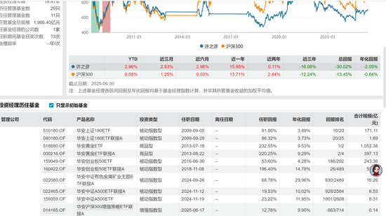 公募营销天花板	，华安基金冠名高铁！3个月回撤24%，投资者利益如何维护