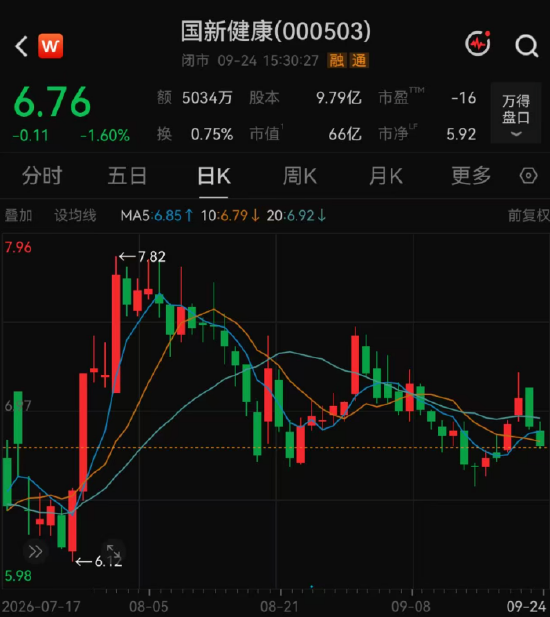 139家机构，“盯上	”1家公司