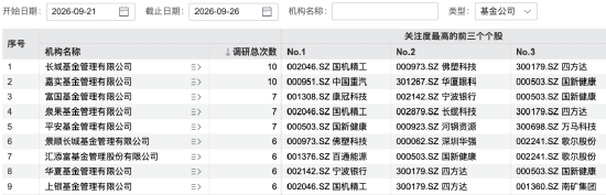139家机构，“盯上”1家公司