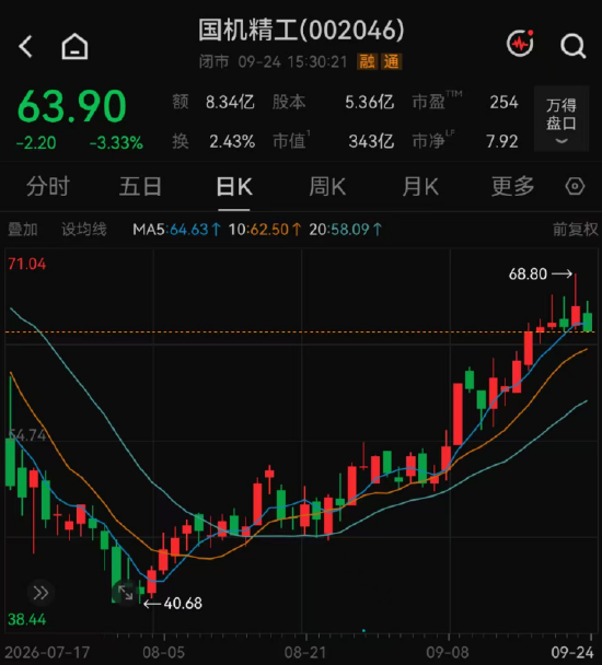 139家机构，“盯上”1家公司