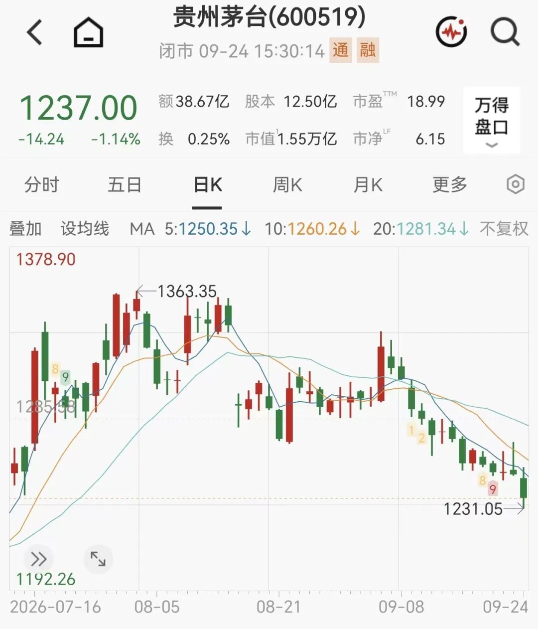 茅台新品1分钟售罄	，定价2199元