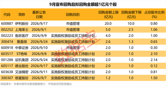 昨晚	，这些公司宣布大手笔回购！龙头纸企，再度涨价（附股）