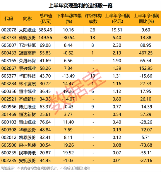 昨晚，这些公司宣布大手笔回购！龙头纸企	，再度涨价（附股）