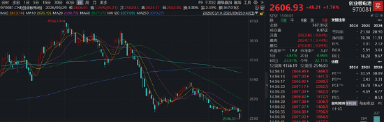 顶层定调引爆，电池风来了！储能电池ETF华宝、创业板电池ETF华宝标的指数携手反攻